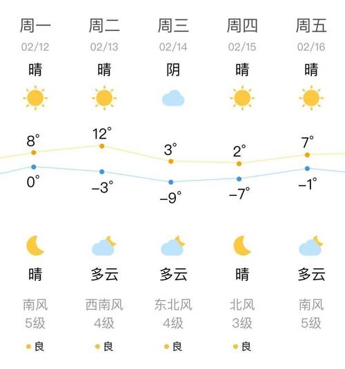 庄河天气预报 - 庄河天气预报15天当地天气查询-第8张图片-微云百科 庄河天气预报 - 庄河天气预报15天当地天气查询-第8张图片-微云百科