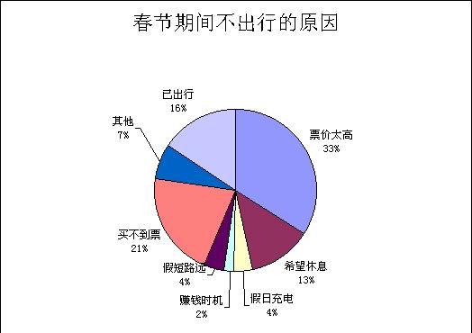 西安市民出行方式调查问卷 - 西安出行app-第6张图片-微云百科