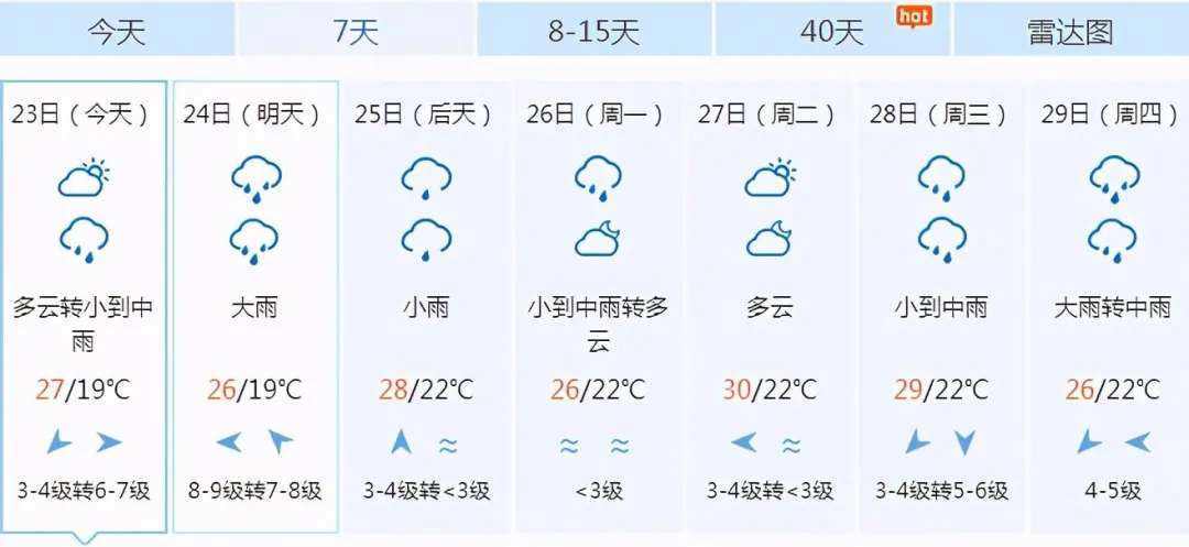濮阳天气预报10天,濮阳天气预报15天查-第1张图片-微云百科 濮阳天气预报10天,濮阳天气预报15天查-第1张图片-微云百科