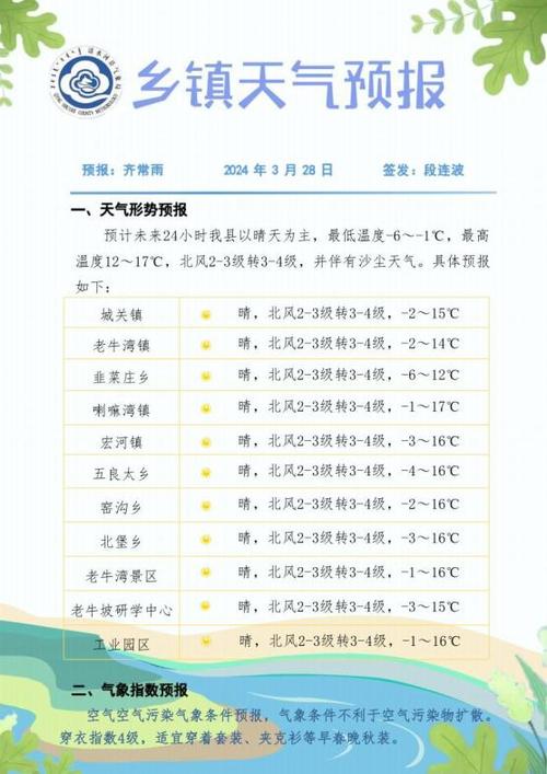 濮阳天气预报10天,濮阳天气预报15天查-第4张图片-微云百科 濮阳天气预报10天,濮阳天气预报15天查-第4张图片-微云百科