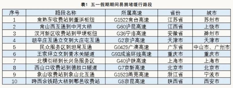 西固市道路出行通知最新（西固区t018t020最新通知）-第2张图片-微云百科