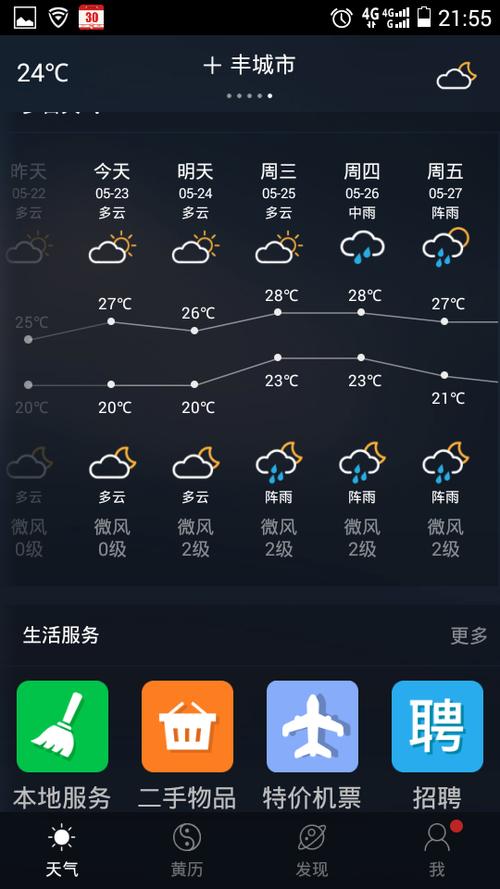 丰城市天气，江西丰城市天气-第3张图片-微云百科