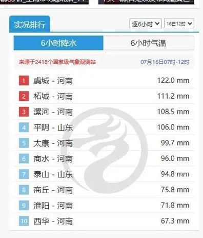 周口天气预警 - 周口天气预警漯河天气预报气压查询-第1张图片-微云百科 周口天气预警 - 周口天气预警漯河天气预报气压查询-第1张图片-微云百科