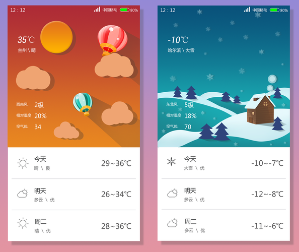 世界天气预报,世界天气预报软件哪个好-第3张图片-微云百科 世界天气预报,世界天气预报软件哪个好-第3张图片-微云百科