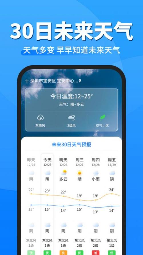 世界天气预报,世界天气预报软件哪个好-第5张图片-微云百科 世界天气预报,世界天气预报软件哪个好-第5张图片-微云百科