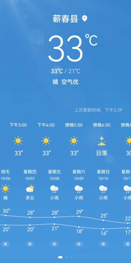 蕲春天气 - 蕲春天气40天-第2张图片-微云百科 蕲春天气 - 蕲春天气40天-第2张图片-微云百科