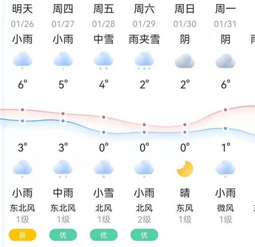 蕲春天气 - 蕲春天气40天-第3张图片-微云百科 蕲春天气 - 蕲春天气40天-第3张图片-微云百科
