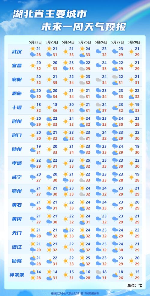 蕲春天气 - 蕲春天气40天-第5张图片-微云百科 蕲春天气 - 蕲春天气40天-第5张图片-微云百科