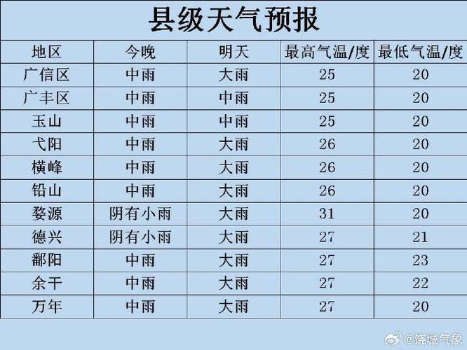 蕲春天气 - 蕲春天气40天-第6张图片-微云百科 蕲春天气 - 蕲春天气40天-第6张图片-微云百科