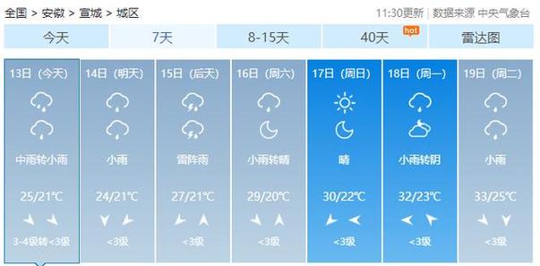 广德天气(广德天气预报7天准确)-第3张图片-微云百科 广德天气(广德天气预报7天准确)-第3张图片-微云百科