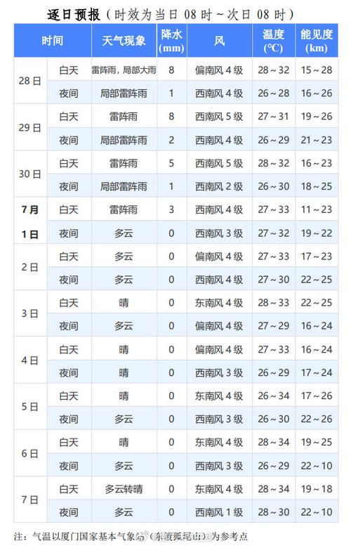 广德天气(广德天气预报7天准确)-第4张图片-微云百科 广德天气(广德天气预报7天准确)-第4张图片-微云百科