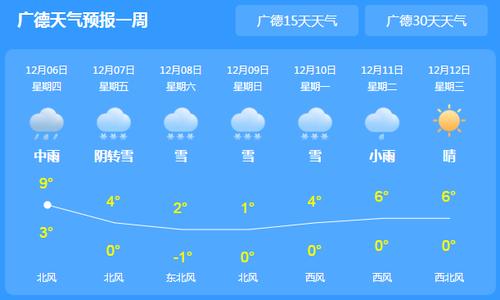 广德天气(广德天气预报7天准确)-第5张图片-微云百科 广德天气(广德天气预报7天准确)-第5张图片-微云百科