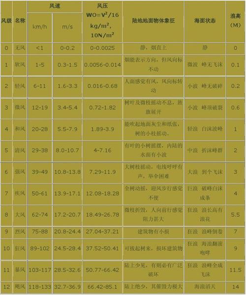 长武天气,长武天气未来15天-第6张图片-微云百科 长武天气,长武天气未来15天-第6张图片-微云百科