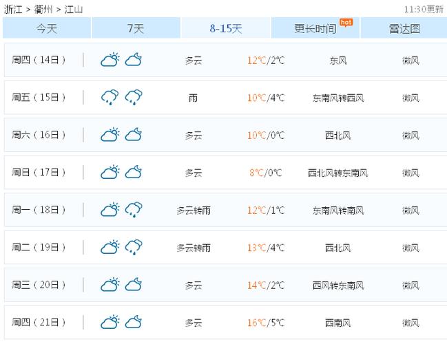 玉山天气预报,玉山天气预报30天-第5张图片-微云百科 玉山天气预报,玉山天气预报30天-第5张图片-微云百科