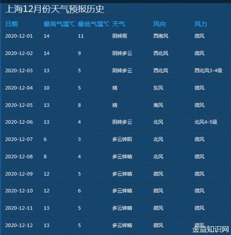 华北地区天气预报 - 华北地区天气预报七天-第3张图片-微云百科 华北地区天气预报 - 华北地区天气预报七天-第3张图片-微云百科