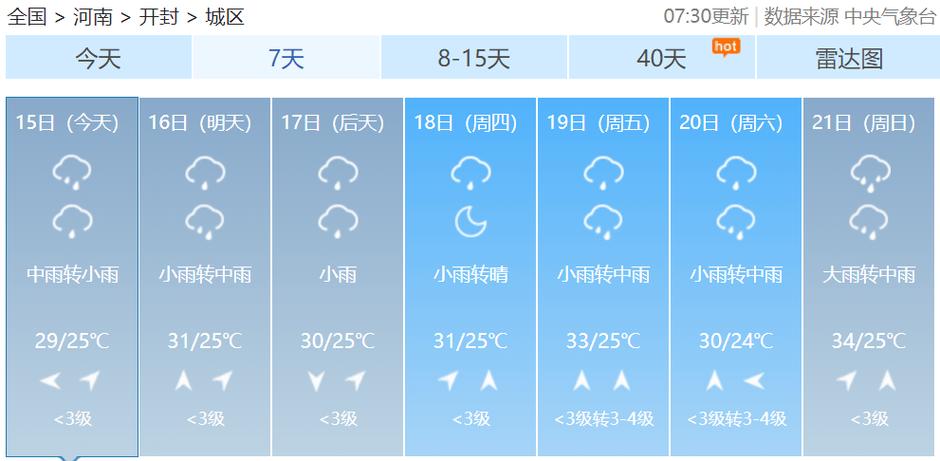 华北地区天气预报 - 华北地区天气预报七天-第4张图片-微云百科 华北地区天气预报 - 华北地区天气预报七天-第4张图片-微云百科