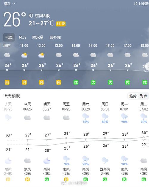 华北地区天气预报 - 华北地区天气预报七天-第7张图片-微云百科 华北地区天气预报 - 华北地区天气预报七天-第7张图片-微云百科