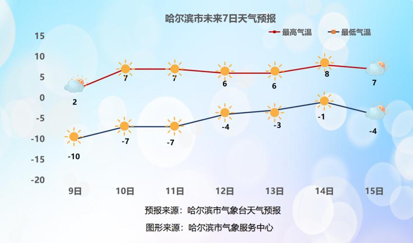 黑龙江天气预报 - 黑龙江天气预报15天查询最新消息-第3张图片-微云百科 黑龙江天气预报 - 黑龙江天气预报15天查询最新消息-第3张图片-微云百科