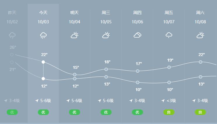 黑龙江天气预报 - 黑龙江天气预报15天查询最新消息-第6张图片-微云百科 黑龙江天气预报 - 黑龙江天气预报15天查询最新消息-第6张图片-微云百科
