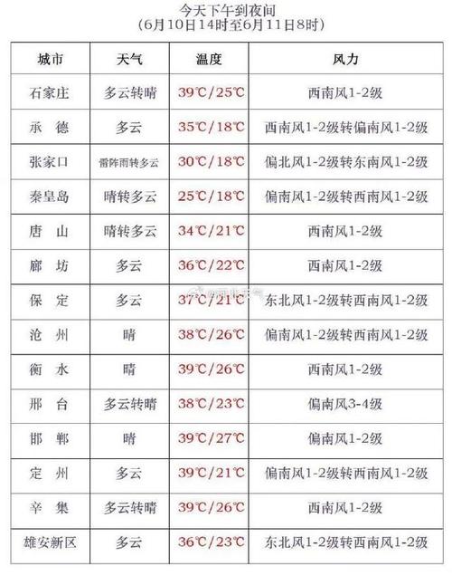 黑龙江天气预报 - 黑龙江天气预报15天查询最新消息-第8张图片-微云百科 黑龙江天气预报 - 黑龙江天气预报15天查询最新消息-第8张图片-微云百科