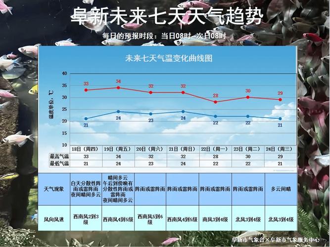 未来7天天气预报查询（本地最近天气预报15天查询）-第3张图片-微云百科