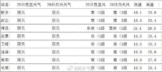 未来7天天气预报查询（本地最近天气预报15天查询）-第4张图片-微云百科