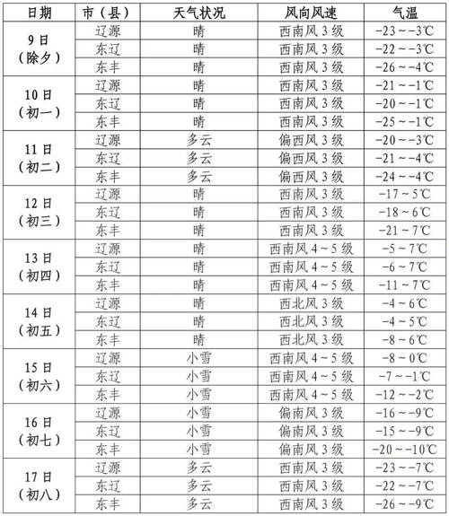 未来7天天气预报查询（本地最近天气预报15天查询）-第5张图片-微云百科