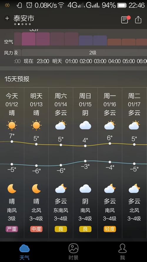 山东泰安天气 - 山东济南天气-第2张图片-微云百科 山东泰安天气 - 山东济南天气-第2张图片-微云百科