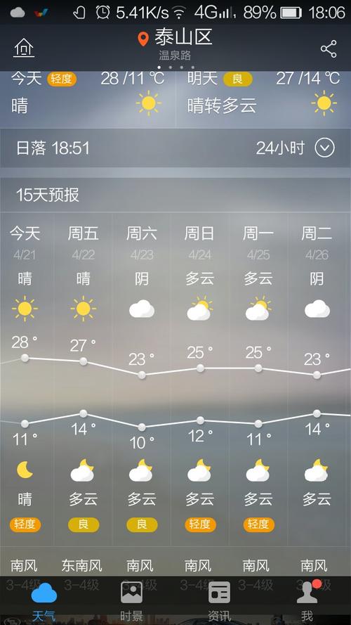 山东泰安天气 - 山东济南天气-第3张图片-微云百科 山东泰安天气 - 山东济南天气-第3张图片-微云百科