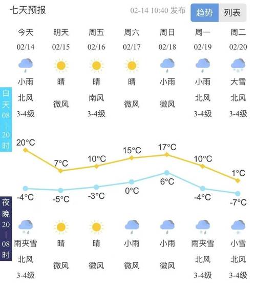 山东泰安天气 - 山东济南天气-第4张图片-微云百科 山东泰安天气 - 山东济南天气-第4张图片-微云百科