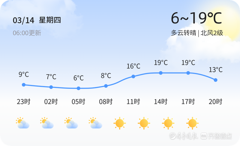 山东泰安天气 - 山东济南天气-第5张图片-微云百科 山东泰安天气 - 山东济南天气-第5张图片-微云百科