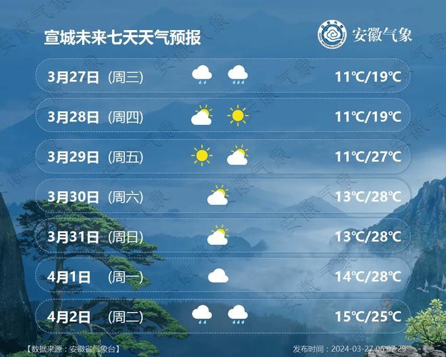 通道天气预报 - 通道天气预报7天查询-第4张图片-微云百科 通道天气预报 - 通道天气预报7天查询-第4张图片-微云百科