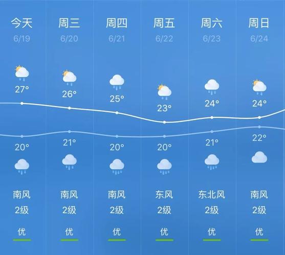 通道天气预报 - 通道天气预报7天查询-第7张图片-微云百科 通道天气预报 - 通道天气预报7天查询-第7张图片-微云百科