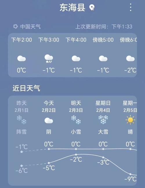 东海县天气预报 - 东海县天气预报40天准确-第3张图片-微云百科 东海县天气预报 - 东海县天气预报40天准确-第3张图片-微云百科