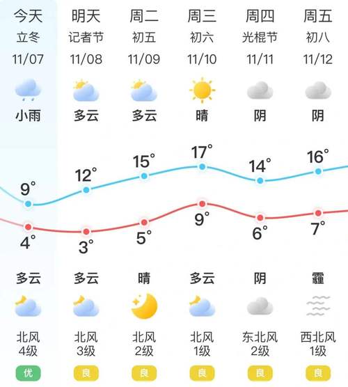 天气预报40天查询,天气预报40天查询百度-第3张图片-微云百科 天气预报40天查询,天气预报40天查询百度-第3张图片-微云百科