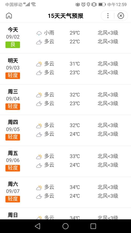 天气预报40天查询,天气预报40天查询百度-第7张图片-微云百科 天气预报40天查询,天气预报40天查询百度-第7张图片-微云百科