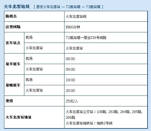 西安机场乘机出行(西安机场出行需要核酸检测证明吗)-第2张图片-微云百科 西安机场乘机出行(西安机场出行需要核酸检测证明吗)-第2张图片-微云百科