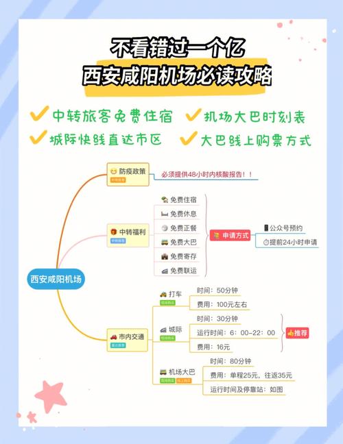 西安机场乘机出行(西安机场出行需要核酸检测证明吗)-第5张图片-微云百科 西安机场乘机出行(西安机场出行需要核酸检测证明吗)-第5张图片-微云百科