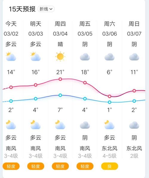 太康县天气预报（太康县天气预报40天）-第7张图片-微云百科