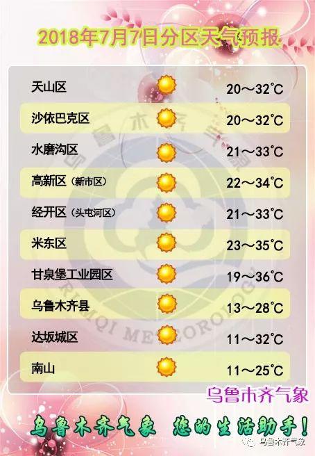 天山天池天气预报(新疆天山天池天气预报)-第3张图片-微云百科 天山天池天气预报(新疆天山天池天气预报)-第3张图片-微云百科