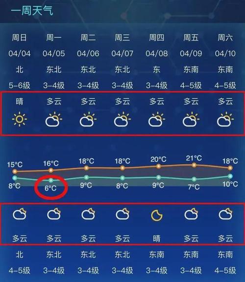 湖南长沙天气(湖南长沙天气15天情况张家界)-第2张图片-微云百科 湖南长沙天气(湖南长沙天气15天情况张家界)-第2张图片-微云百科