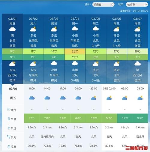 湖南长沙天气(湖南长沙天气15天情况张家界)-第7张图片-微云百科 湖南长沙天气(湖南长沙天气15天情况张家界)-第7张图片-微云百科