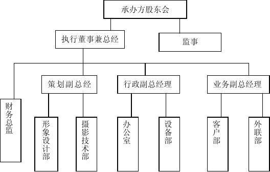 西安演出行业协会在哪办公(西安演出策划公司列表)-第2张图片-微云百科 西安演出行业协会在哪办公(西安演出策划公司列表)-第2张图片-微云百科