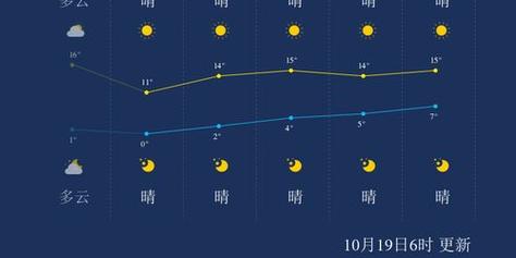 盘锦天气预报，盘锦天气预报40天-第4张图片-微云百科