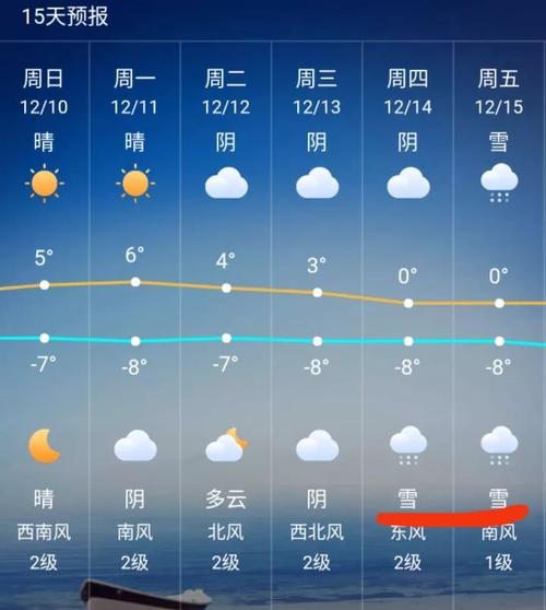 神池天气预报 - 神池天气预报-第2张图片-微云百科 神池天气预报 - 神池天气预报-第2张图片-微云百科