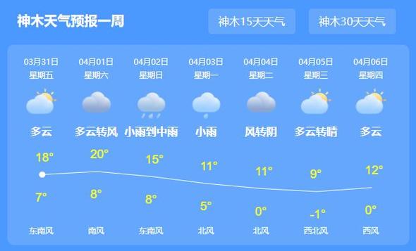 神池天气预报 - 神池天气预报-第3张图片-微云百科 神池天气预报 - 神池天气预报-第3张图片-微云百科