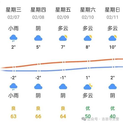 春节天气预测（春节天气2022）-第2张图片-微云百科