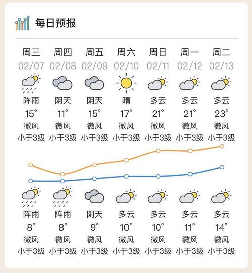 春节天气预测（春节天气2022）-第4张图片-微云百科