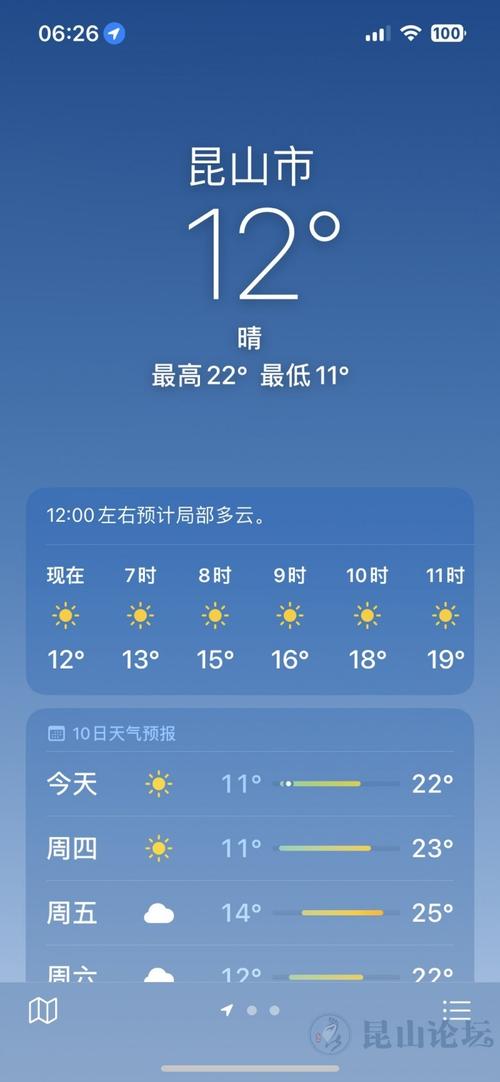 江苏省苏州市昆山市天气（江苏省苏州市昆山市天气30天!）-第6张图片-微云百科