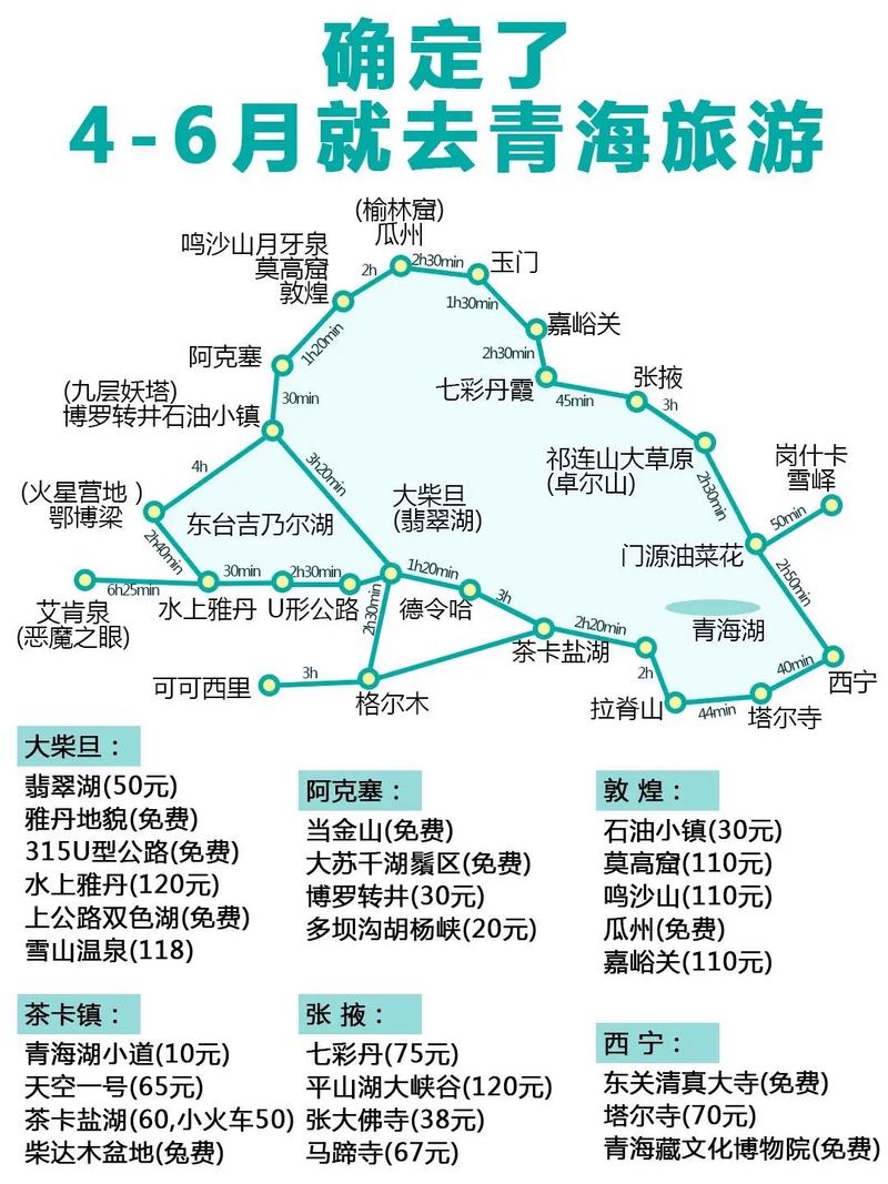 西宁出行交通方式 - 西宁出行最新政策-第6张图片-微云百科 西宁出行交通方式 - 西宁出行最新政策-第6张图片-微云百科